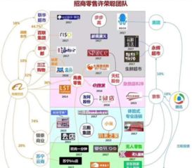 新零售時(shí)代，互聯(lián)網(wǎng)的促進(jìn)作用會(huì)減弱嗎？——兼談網(wǎng)絡(luò)游戲產(chǎn)業(yè)的融合路徑